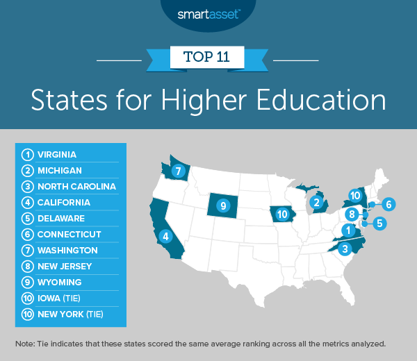 Best States for Education