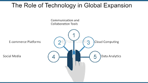 Global Technologies