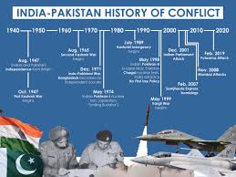 Pakistan India Fight