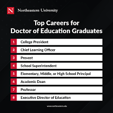 Doctor of Education